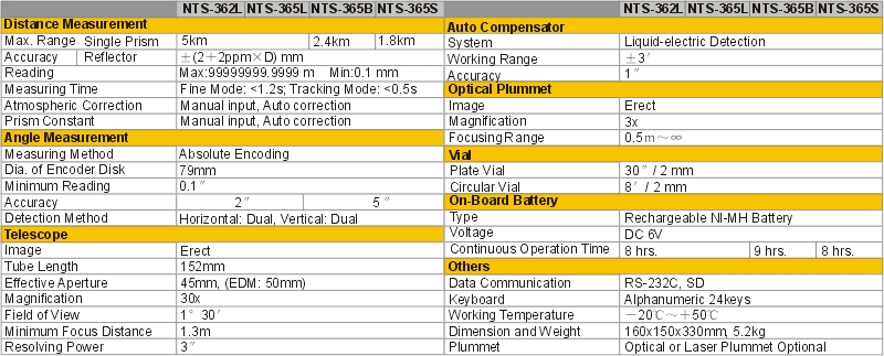 FIELD STATION DTM-801SERIES - Geodat