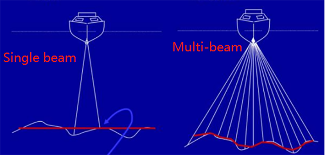 SOUTH SURVEYING & MAPPING INSTRUMENT CO., LTD.