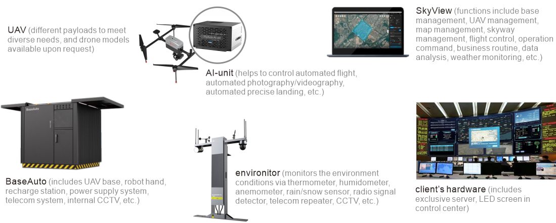 UAV Automation & Parking System FlyAuto 01b