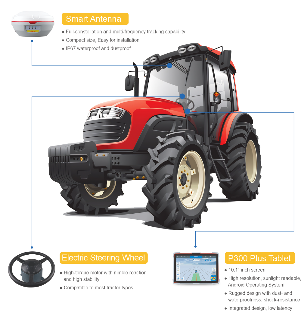 GNSS Automated Steering System SAG600
