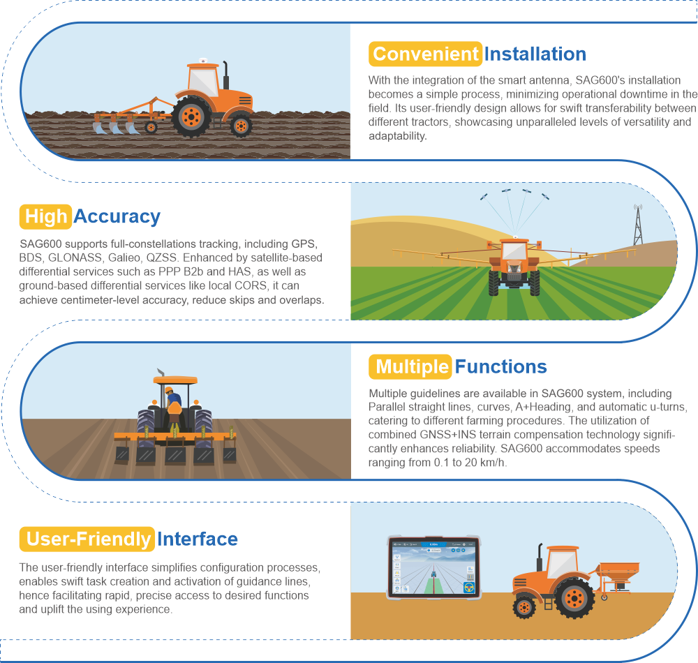 GNSS Automated Steering System SAG600